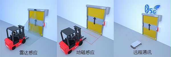 快速卷帘门自动感应方式