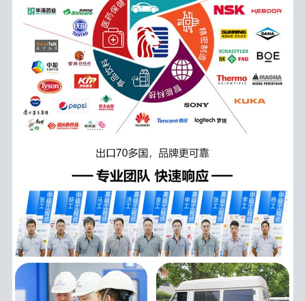 公司实力